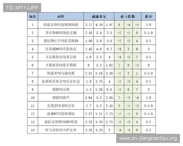 如何利用足彩25183盈亏信息优化投注组合实现稳定盈利 如何利用足彩25183盈亏信息优化投注组合实现稳定盈利